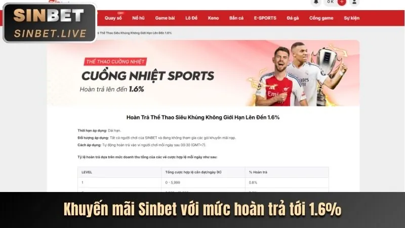 Trải nghiệm khách hàng 5mb